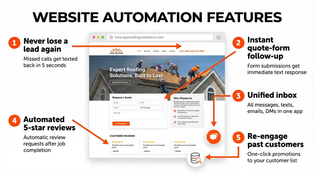 Website Automation Features Diagram Desktop