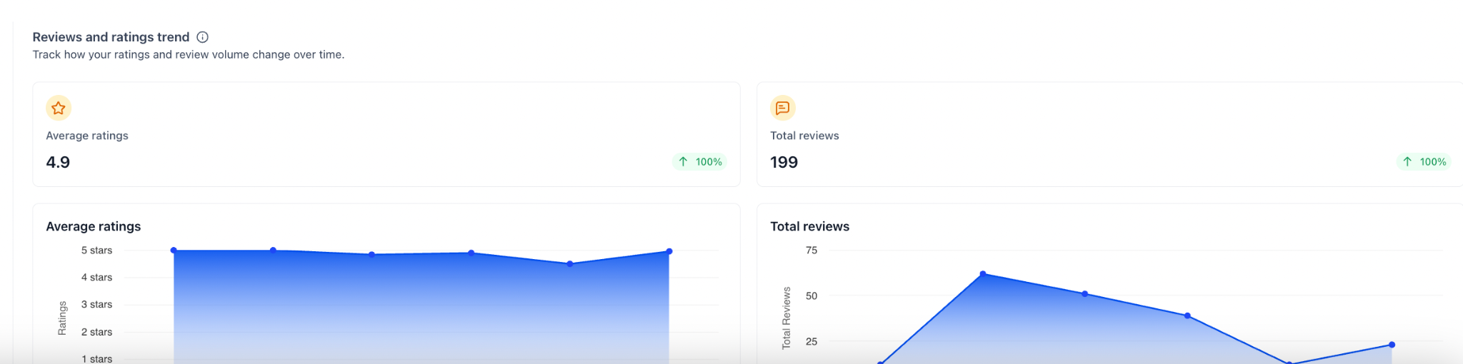 Google Reviews