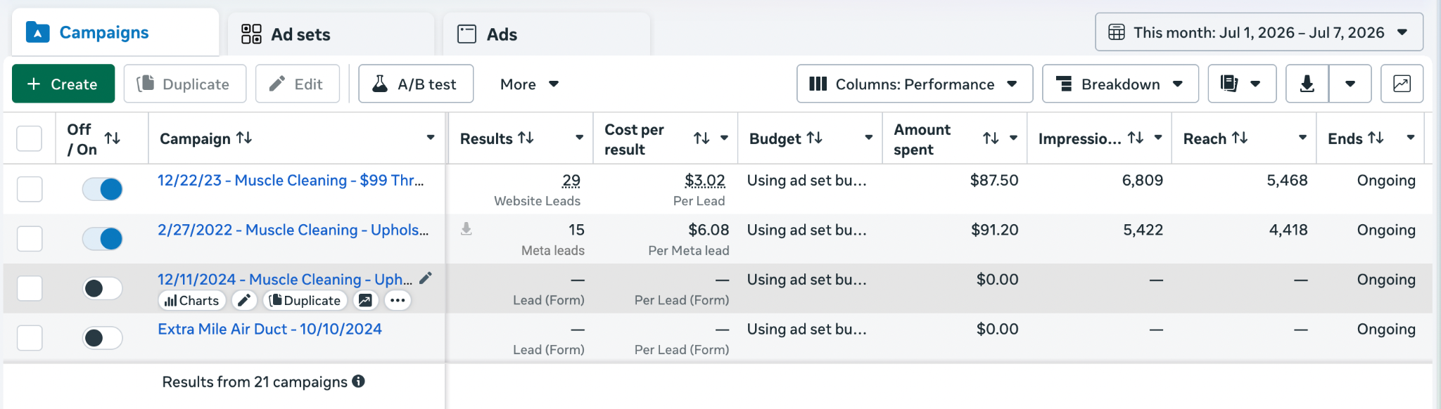 Meta Ads Manager Recent Results