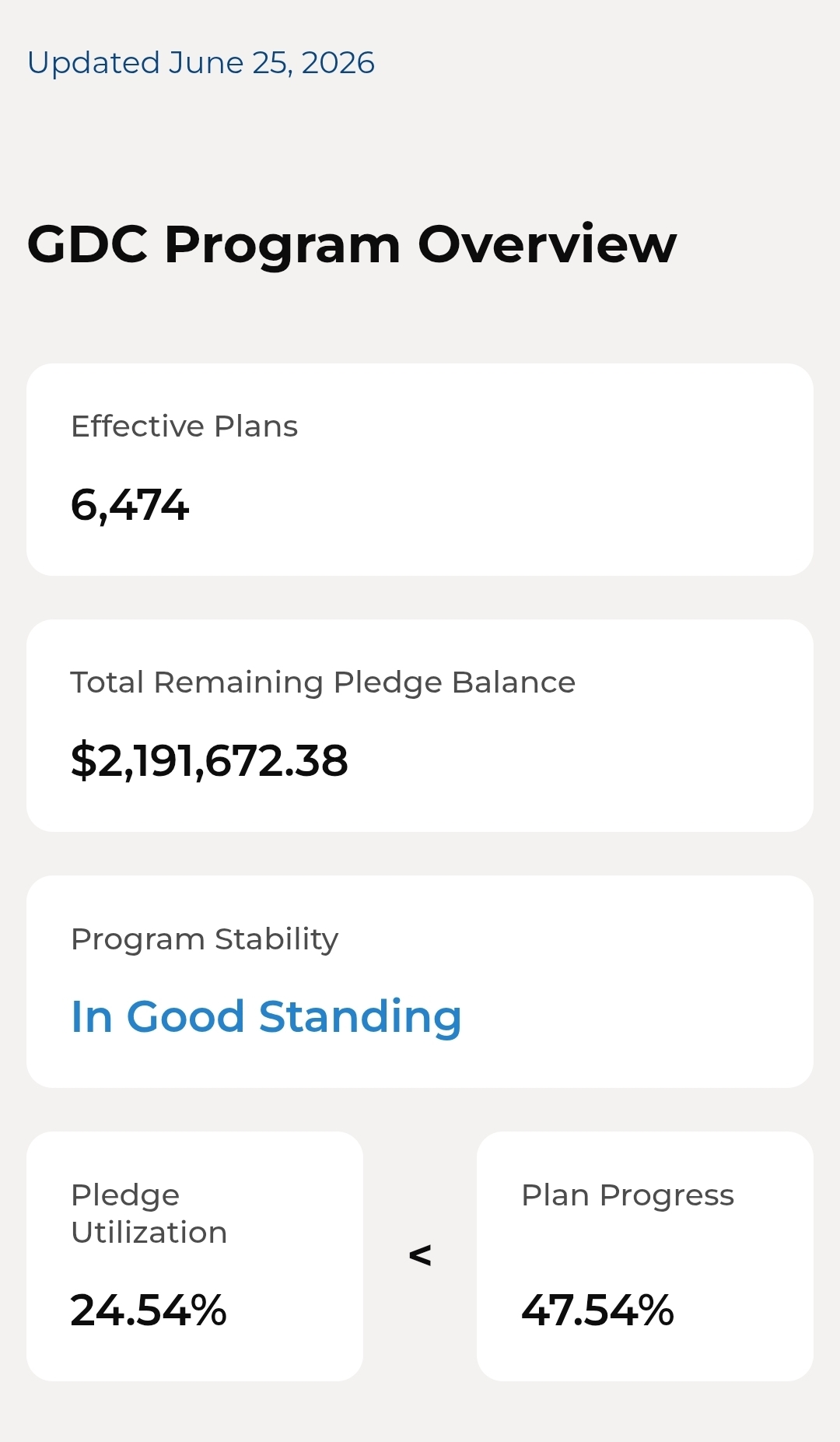 Live Program Overview Dashboard