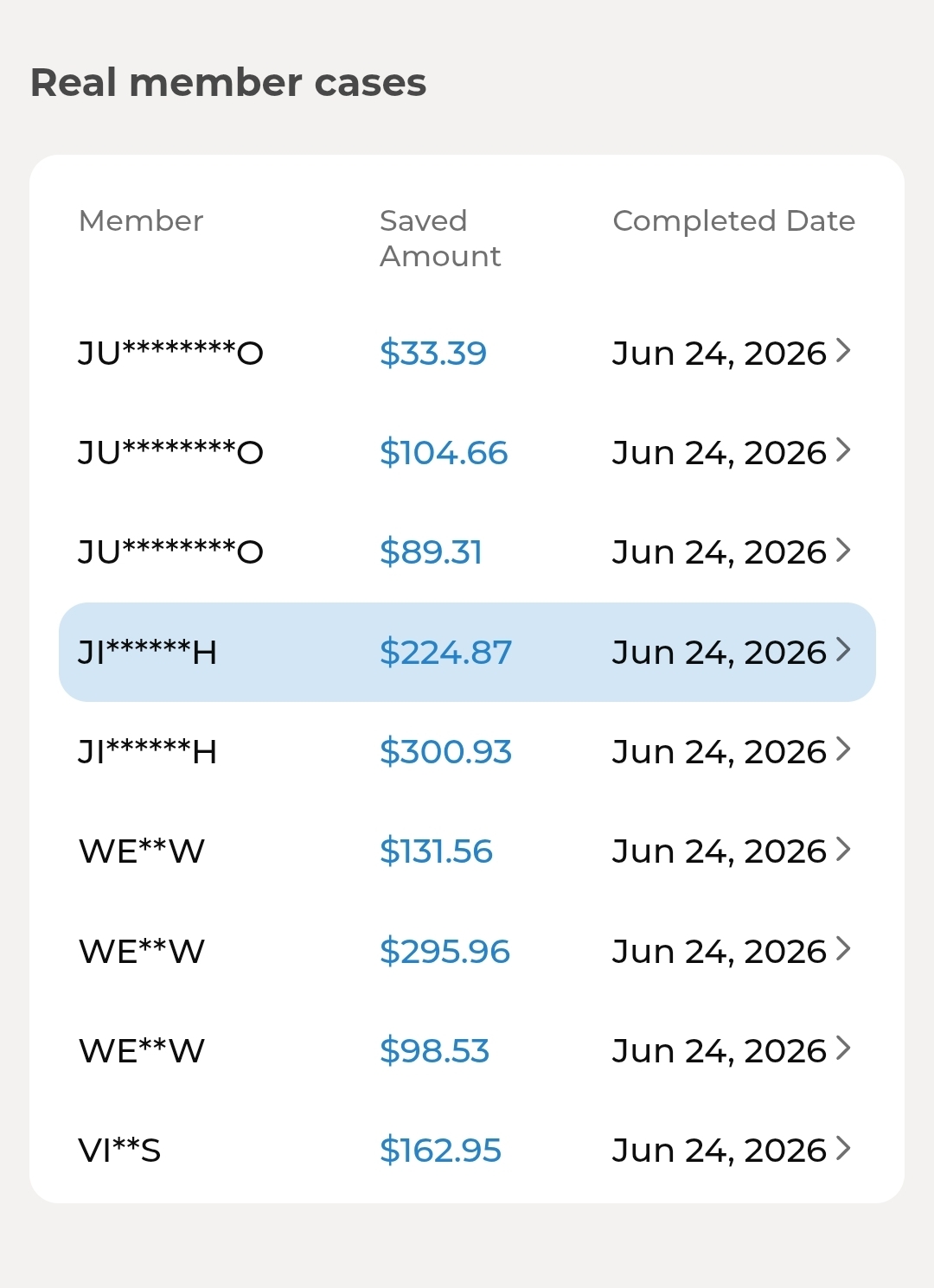 Real Member Cases Dashboard