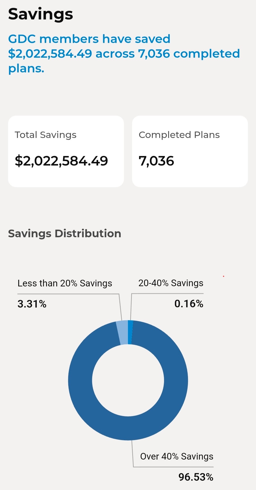 Member Savings Dashboard