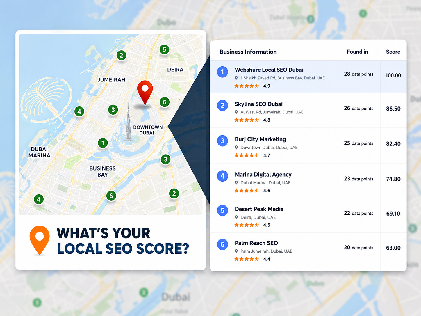 Why local SEO in Dubai matters
