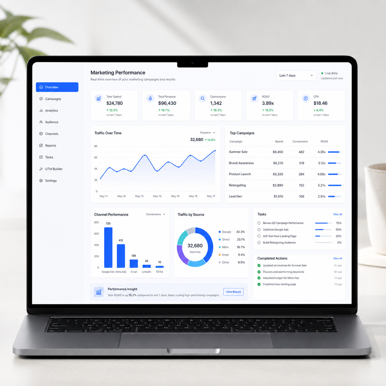 Webshure Guarantee
