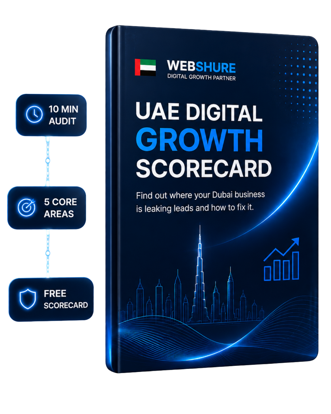 Digital Growth Scorecard Mockup