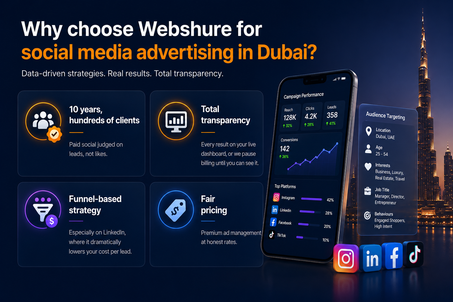 Why choose Webshure for social media advertising