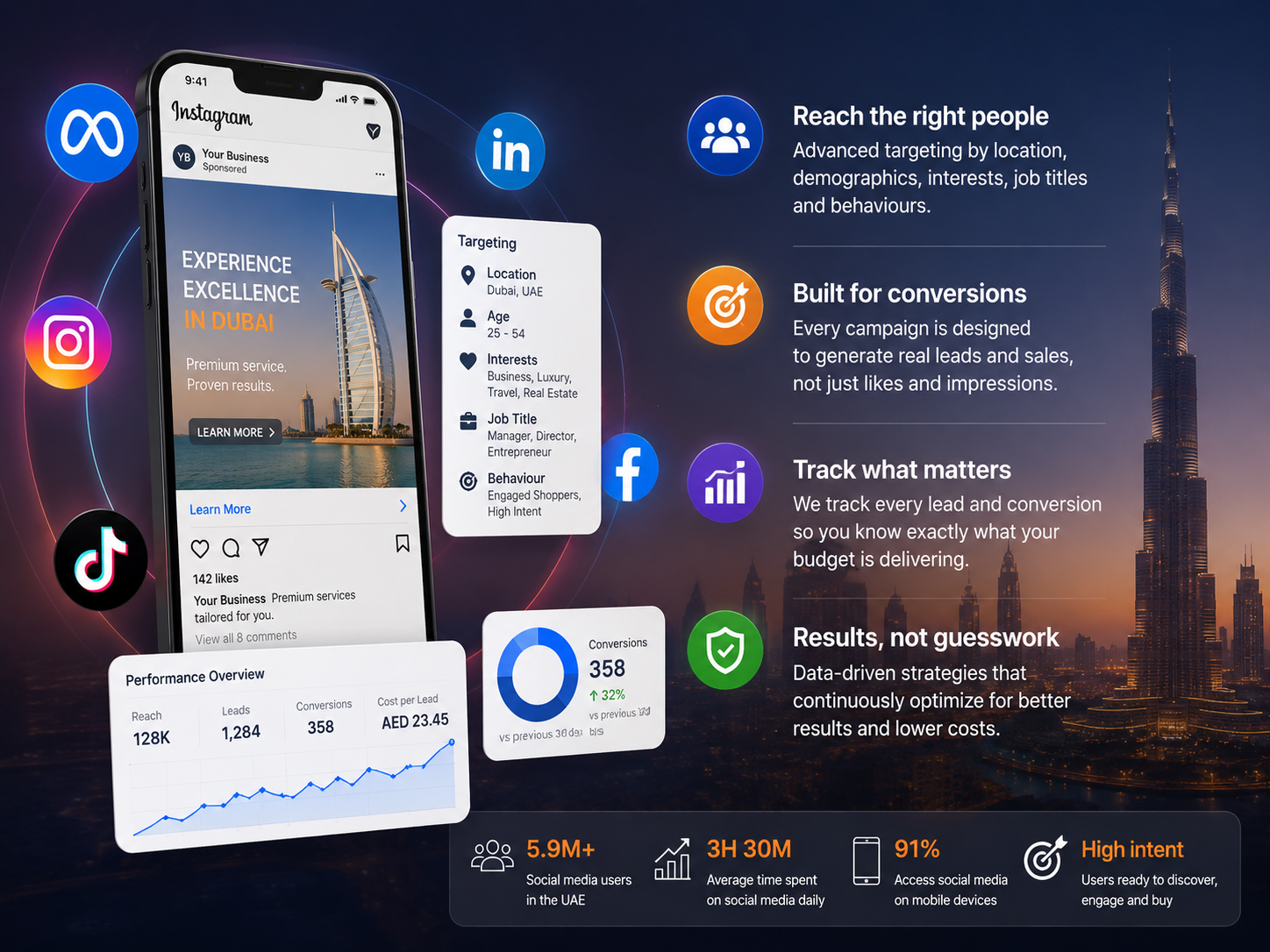 Social Media Advertising Performance
