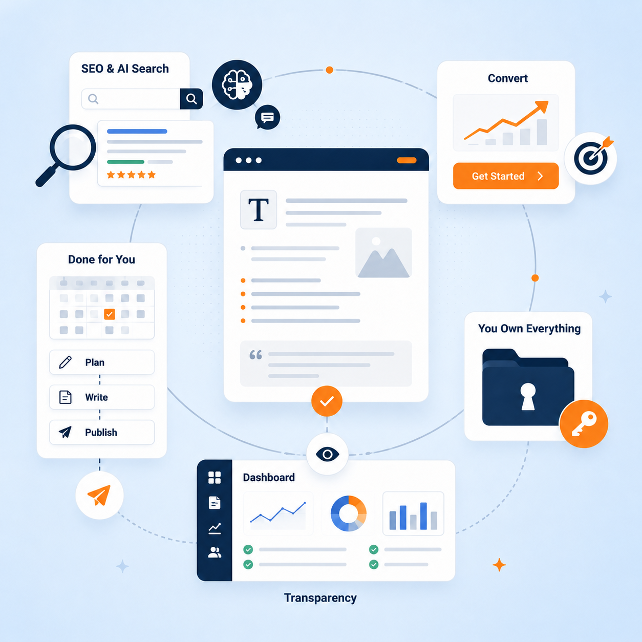 Content marketing agency Dubai difference