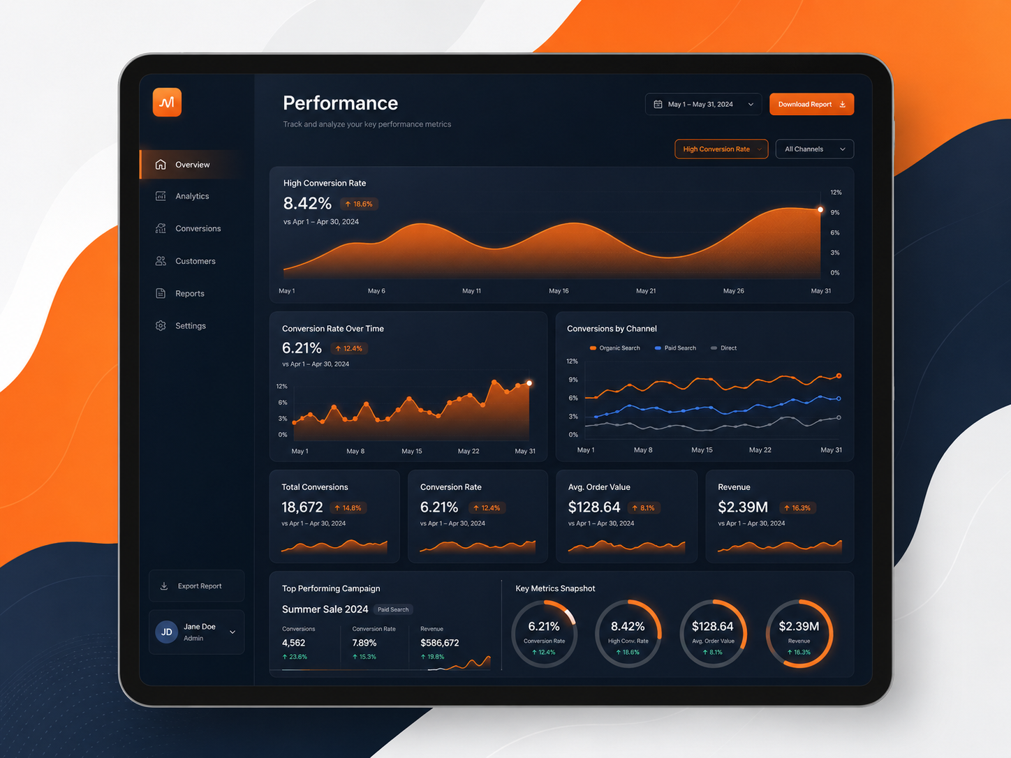Google Ads Agency Dubai Conversion Dashboard