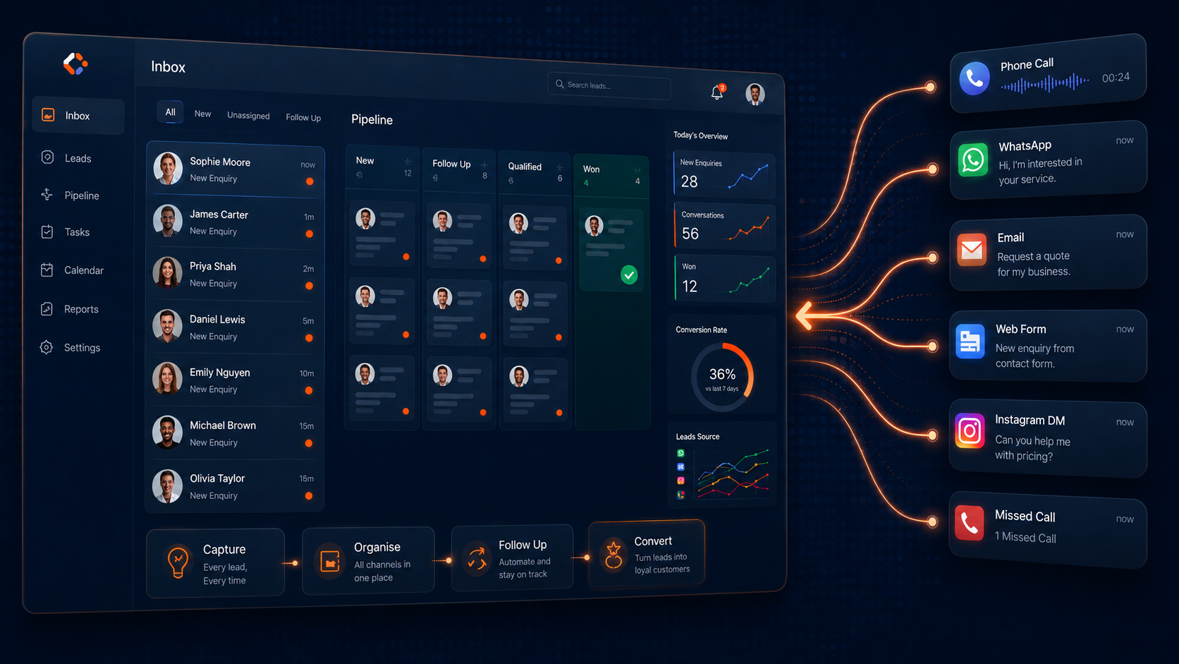 Lead Management Software Dashboard