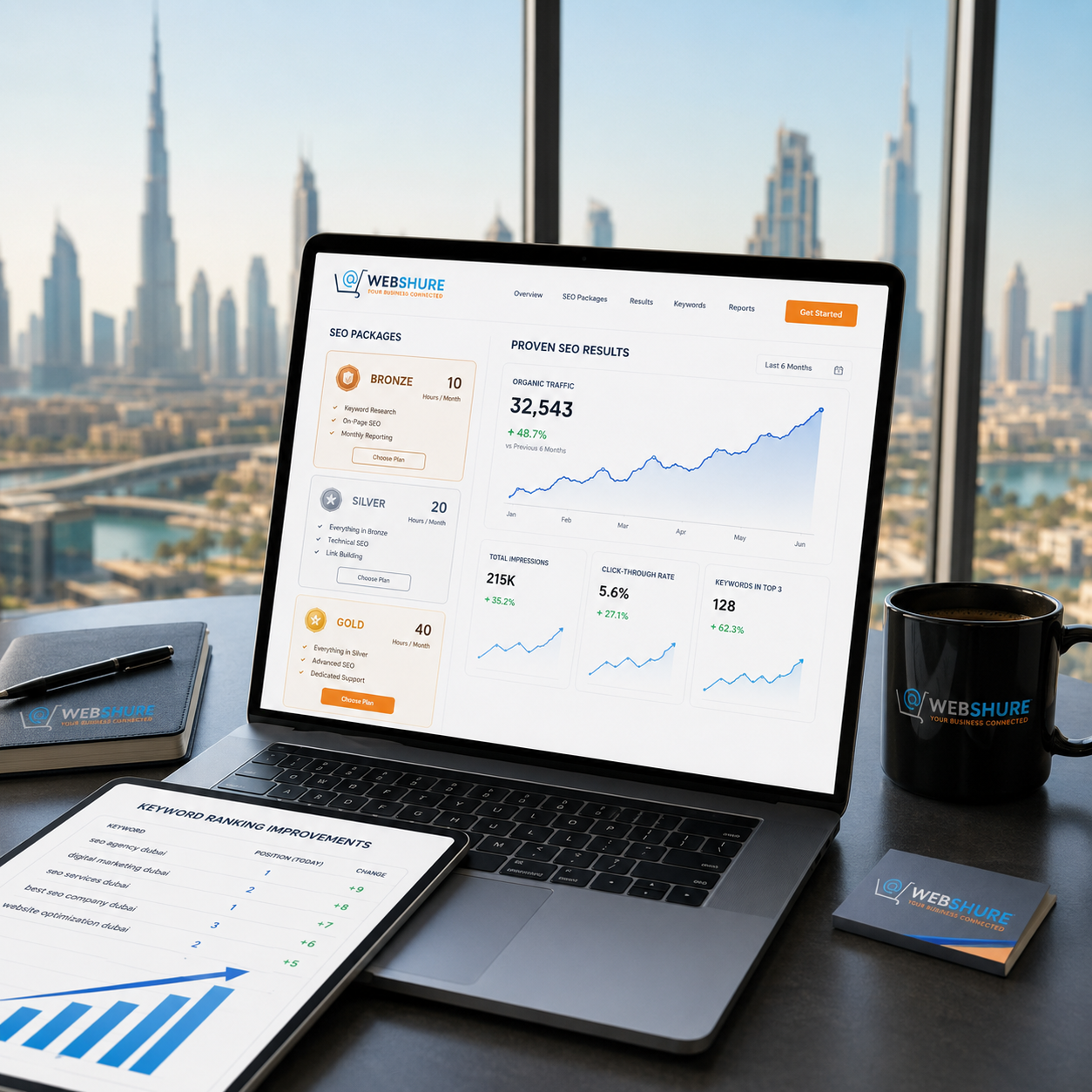 SEO services Dubai analytics results