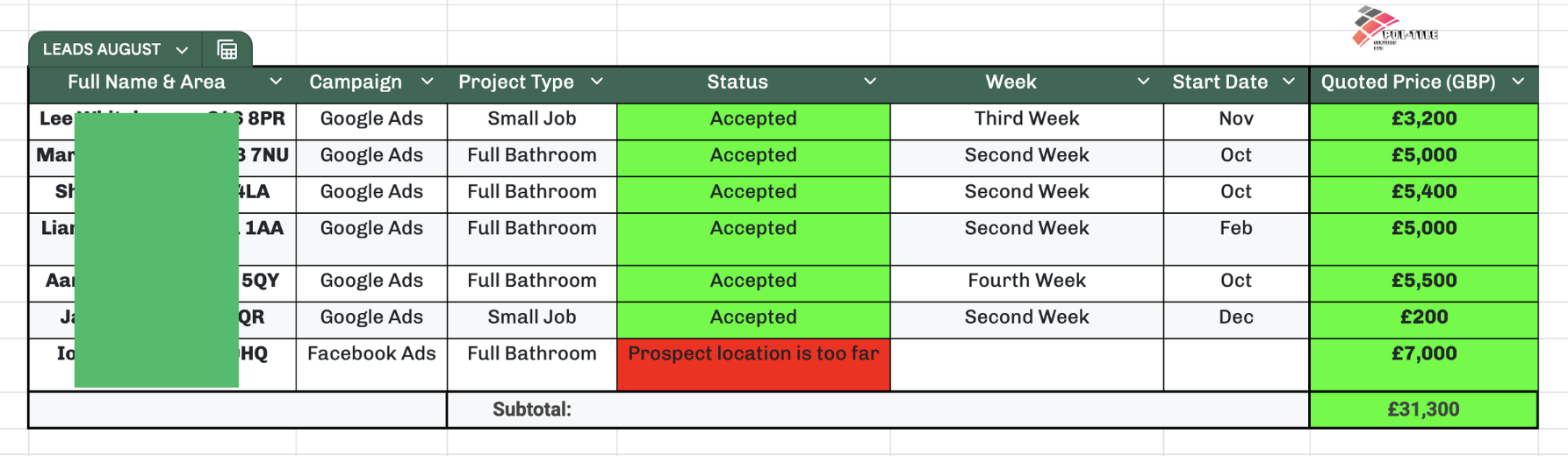 Leads Tracker Proof