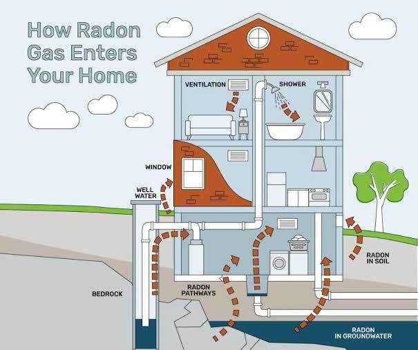 Radon Testing