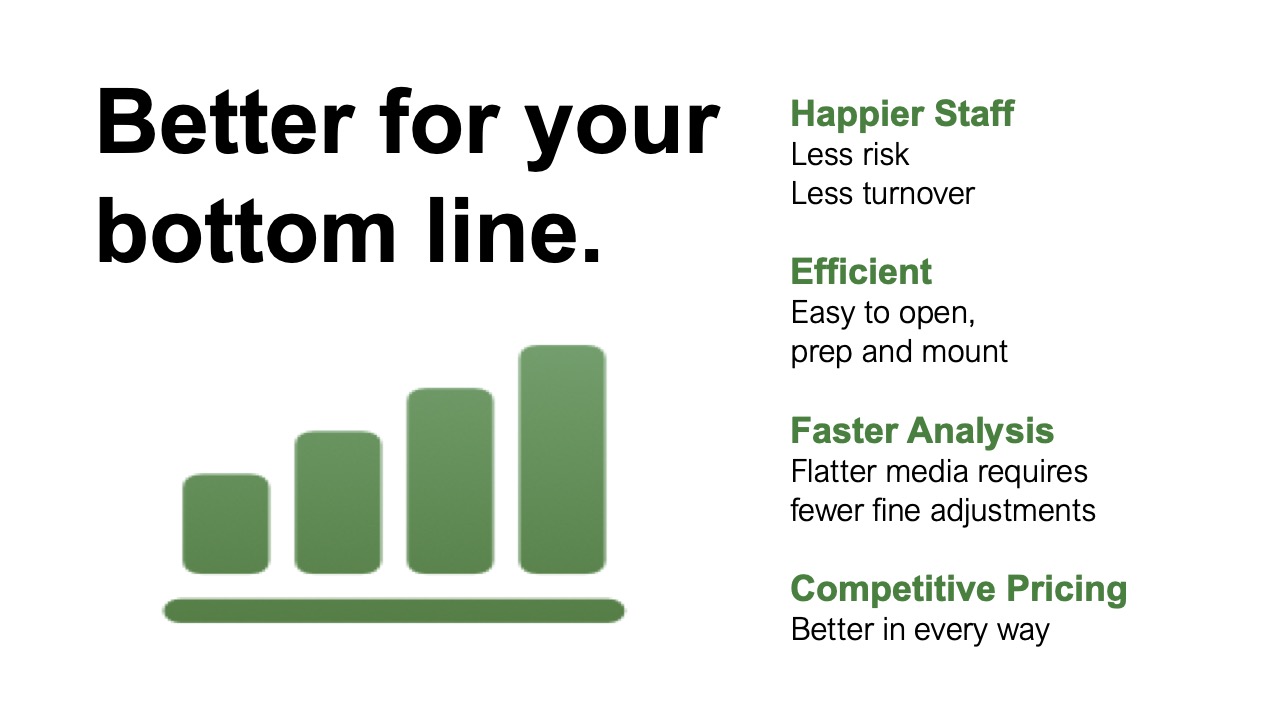 Better for your bottom line