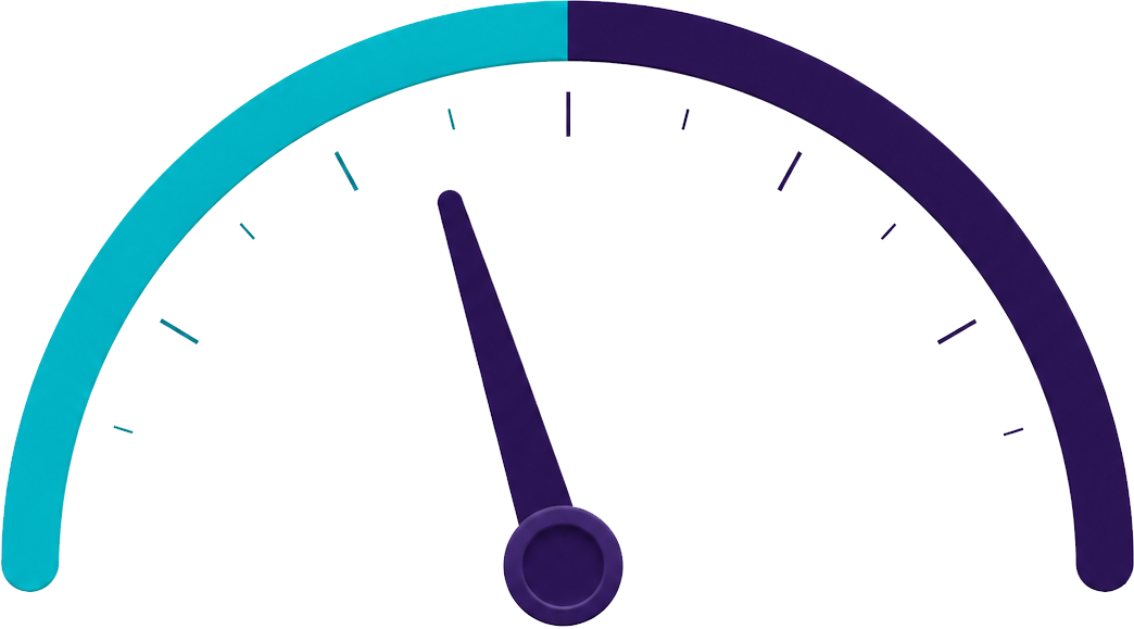 Risk gauge