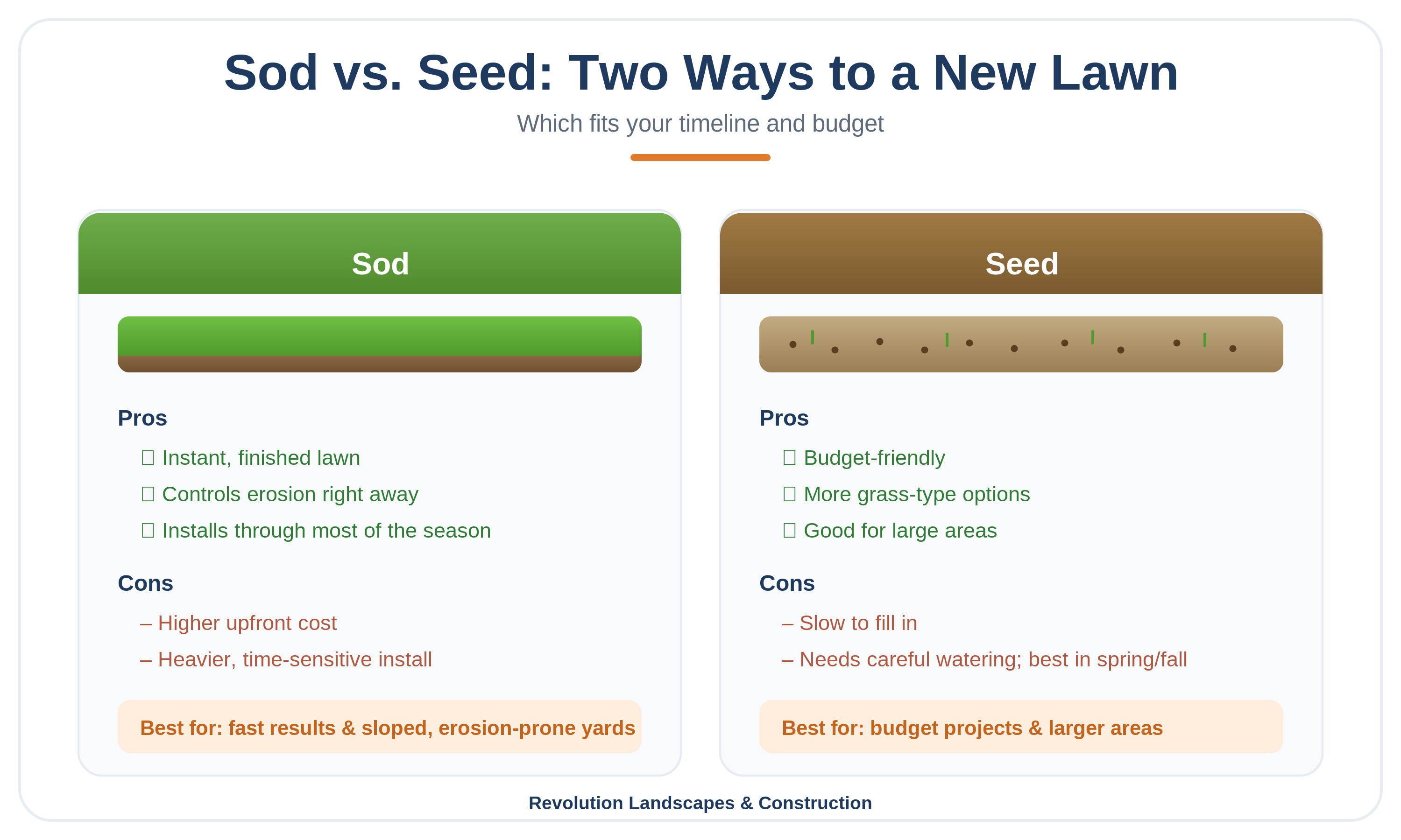 Sod vs. Seed