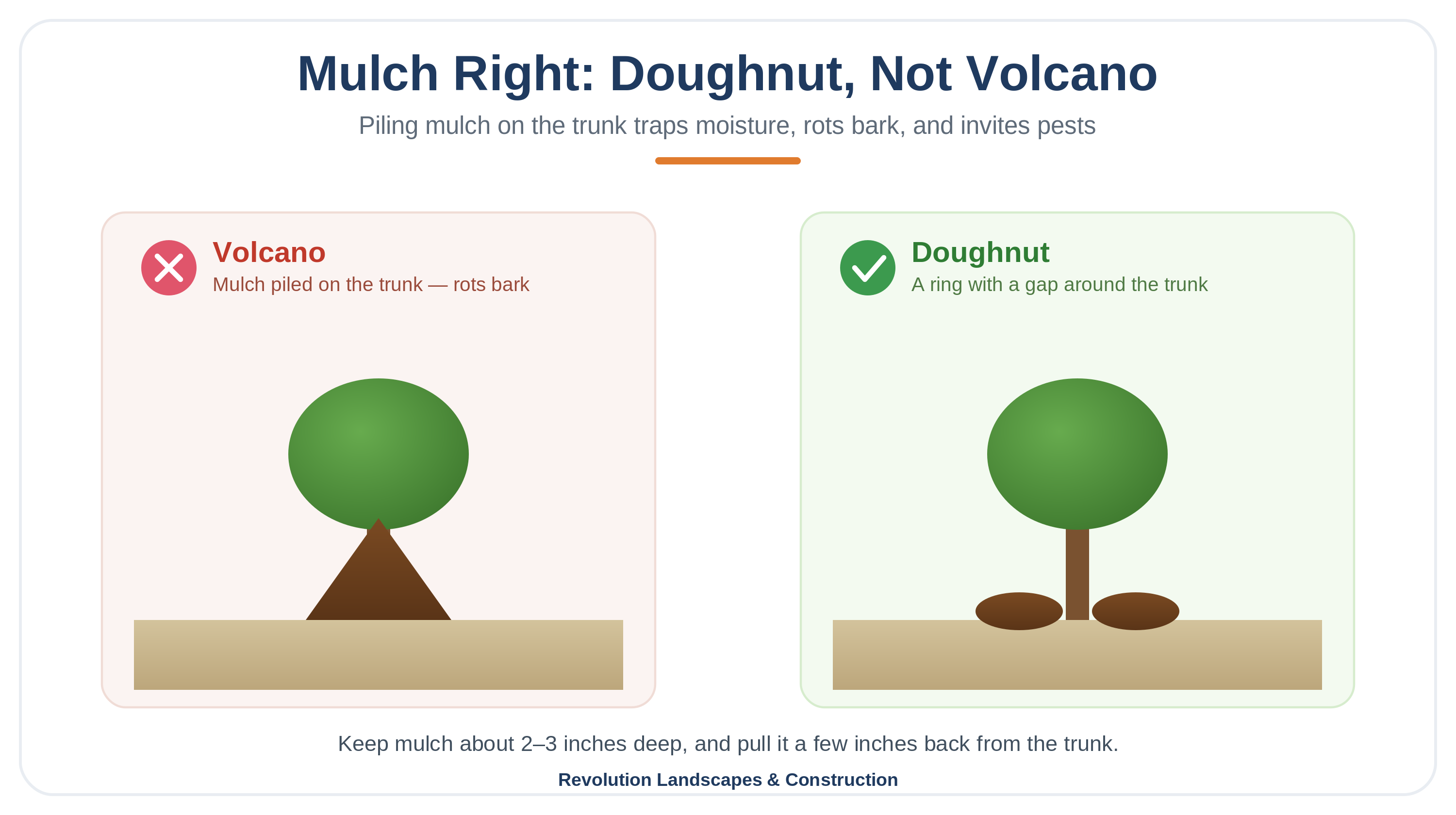 Mulch Right: Doughnut, Not Volcano