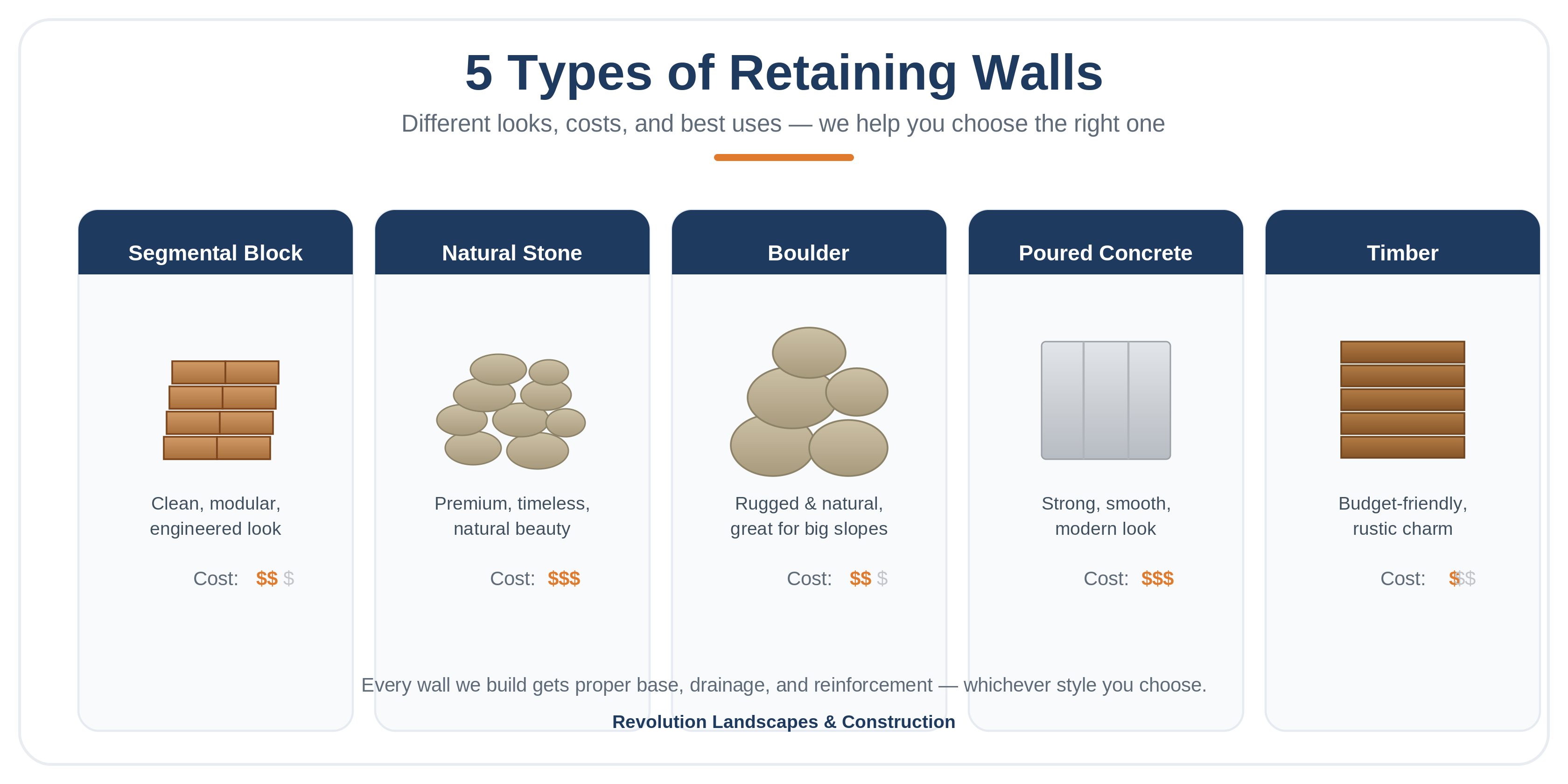 5 Types of Retaining Walls