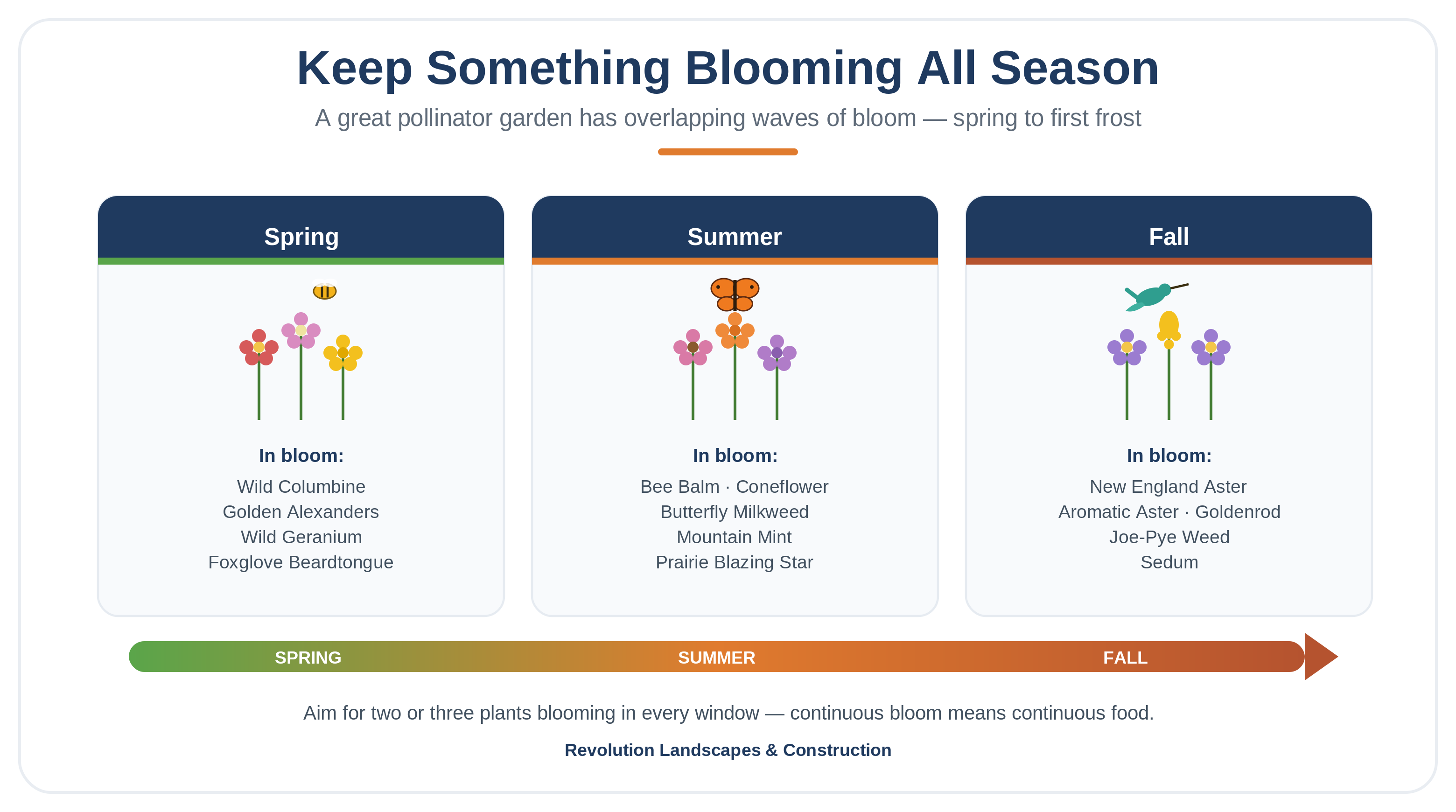 Keep something blooming, spring to first frost