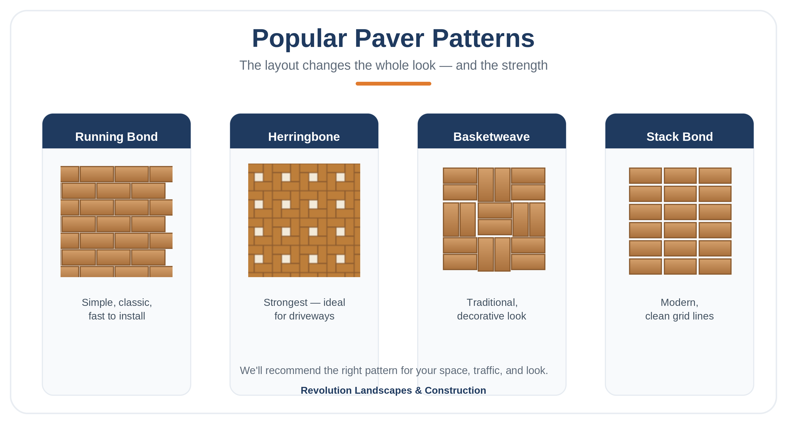 Popular Paver Patterns