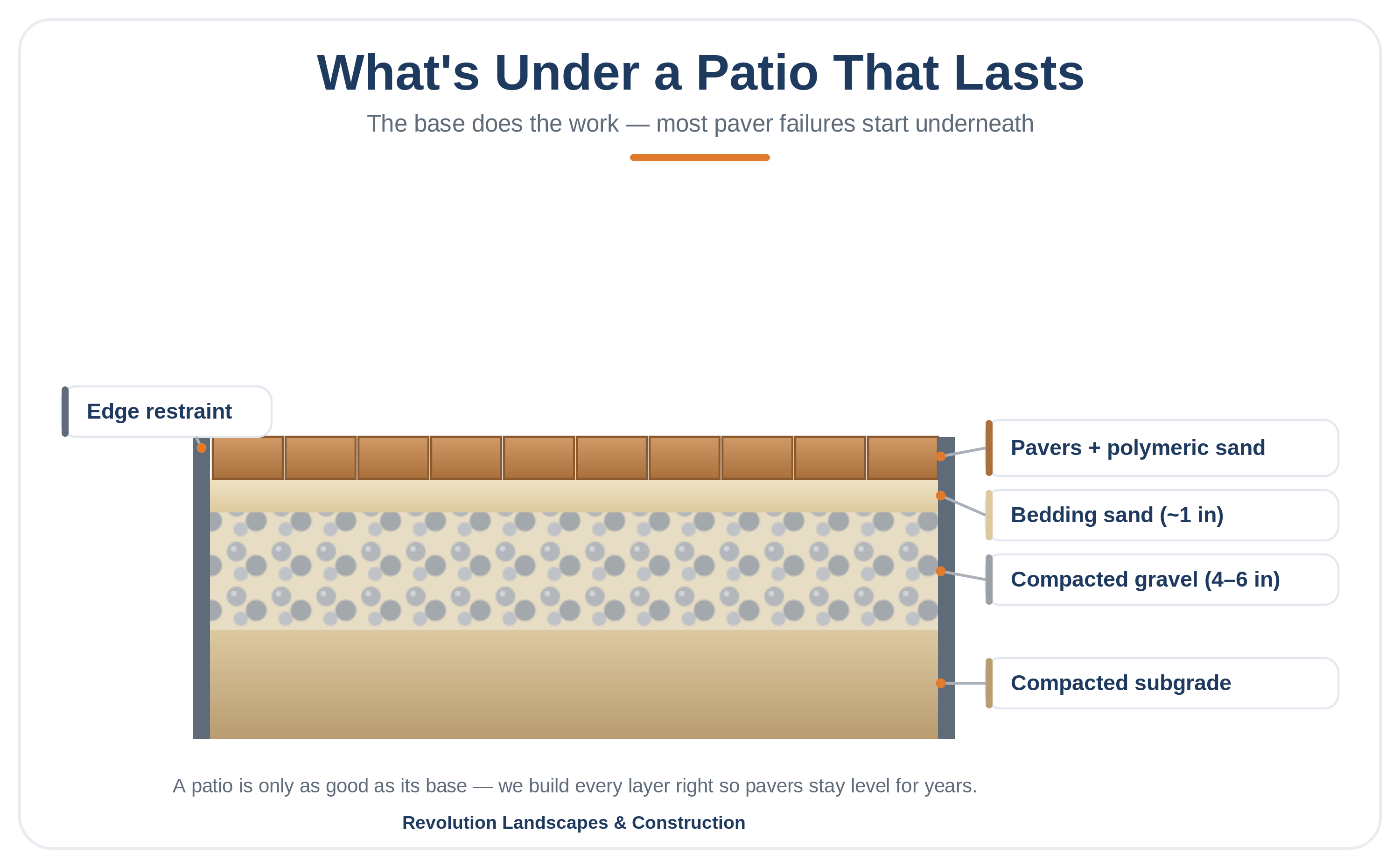 What's Under a Patio That Lasts