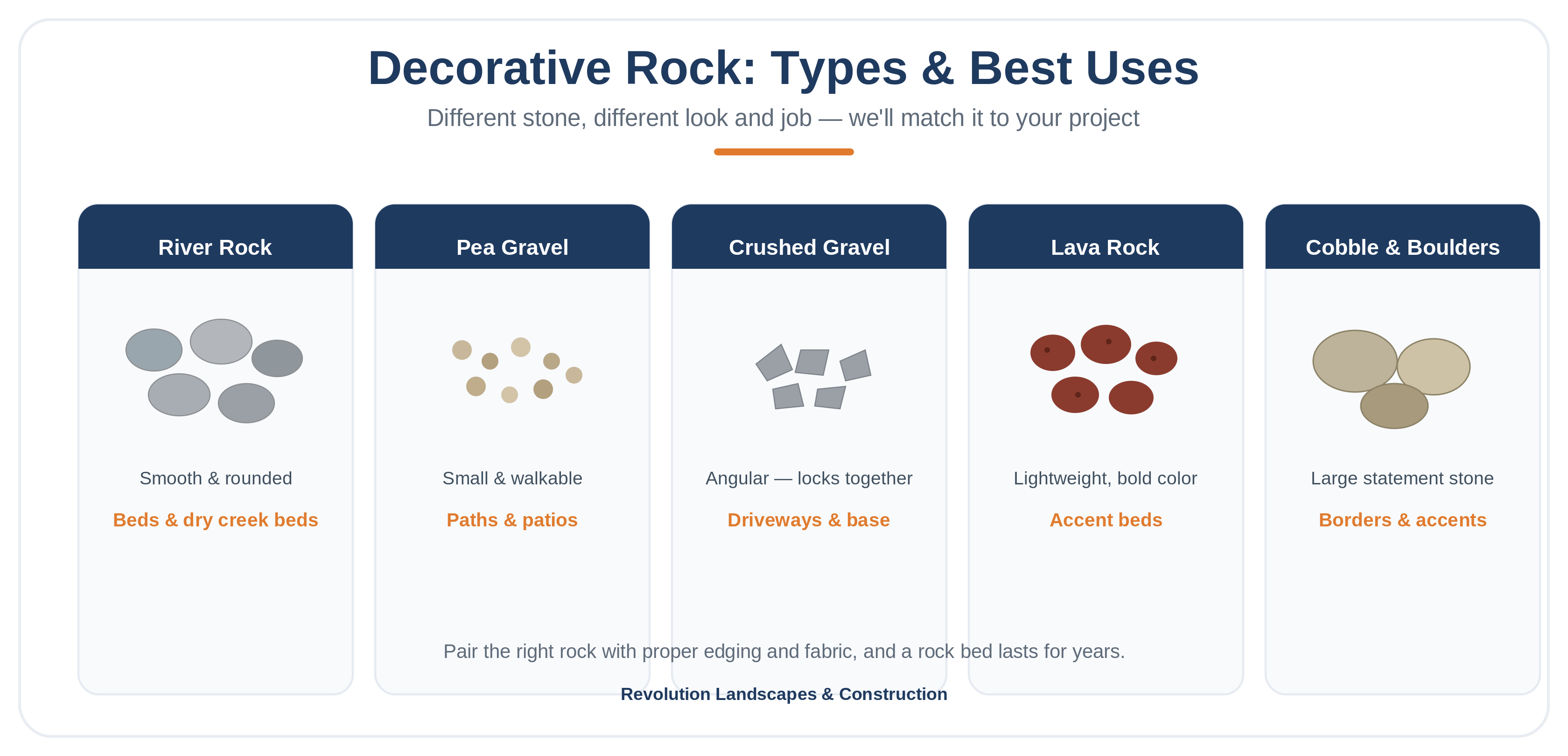 Decorative Rock: Types & Best Uses