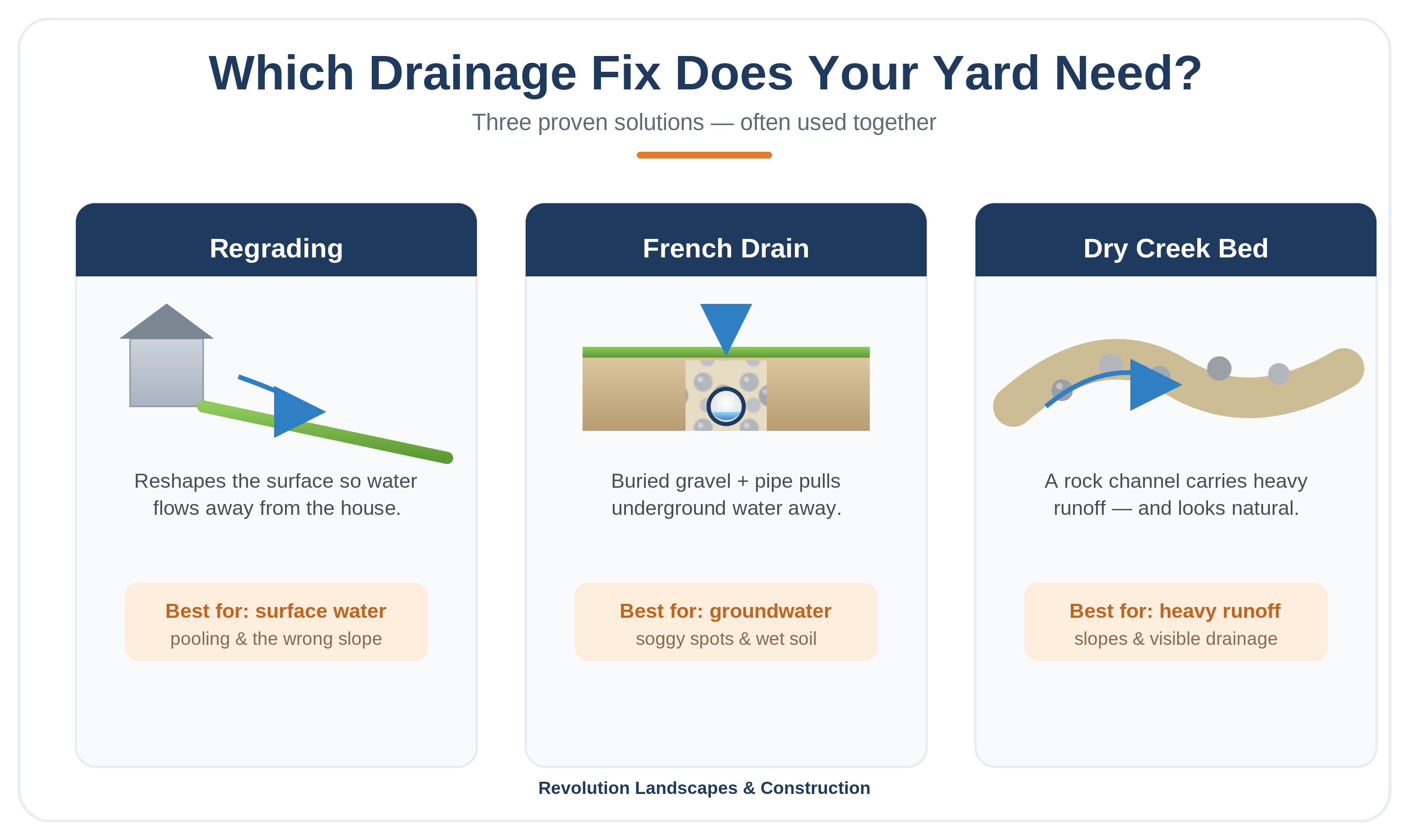 Comparing your drainage options