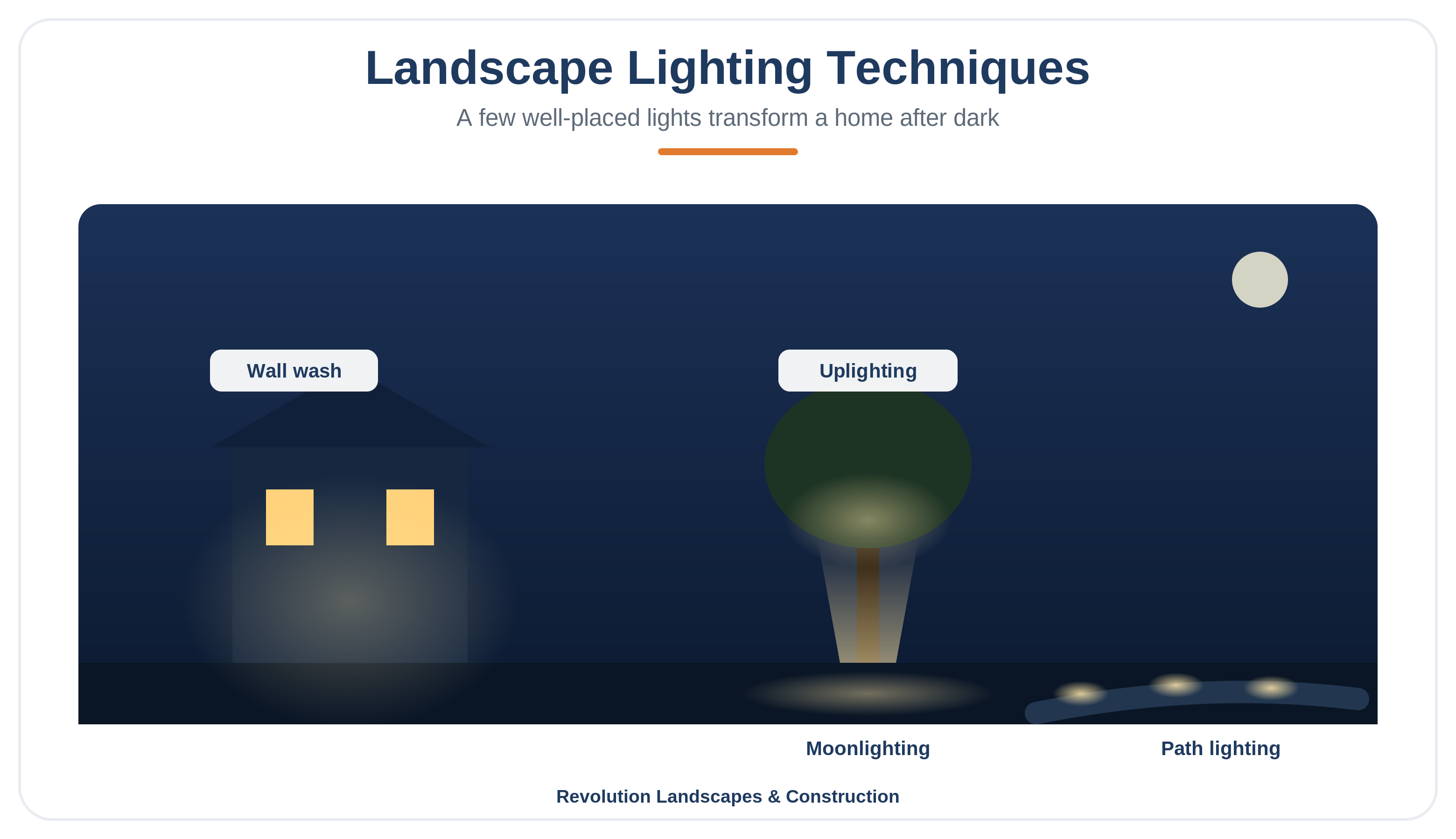 Landscape Lighting Techniques