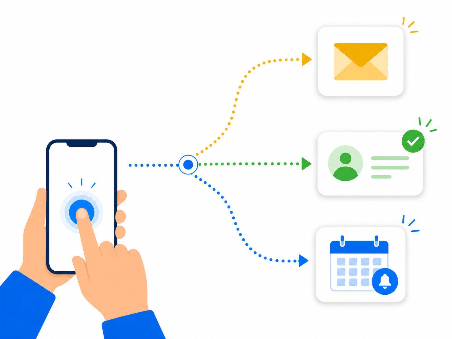 Illustration showing one automated action triggering multiple BizAutoFlow follow-up steps