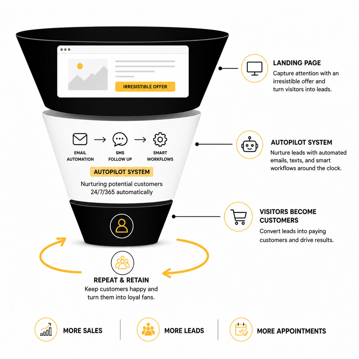 High-Converting Funnel for Business Growth
