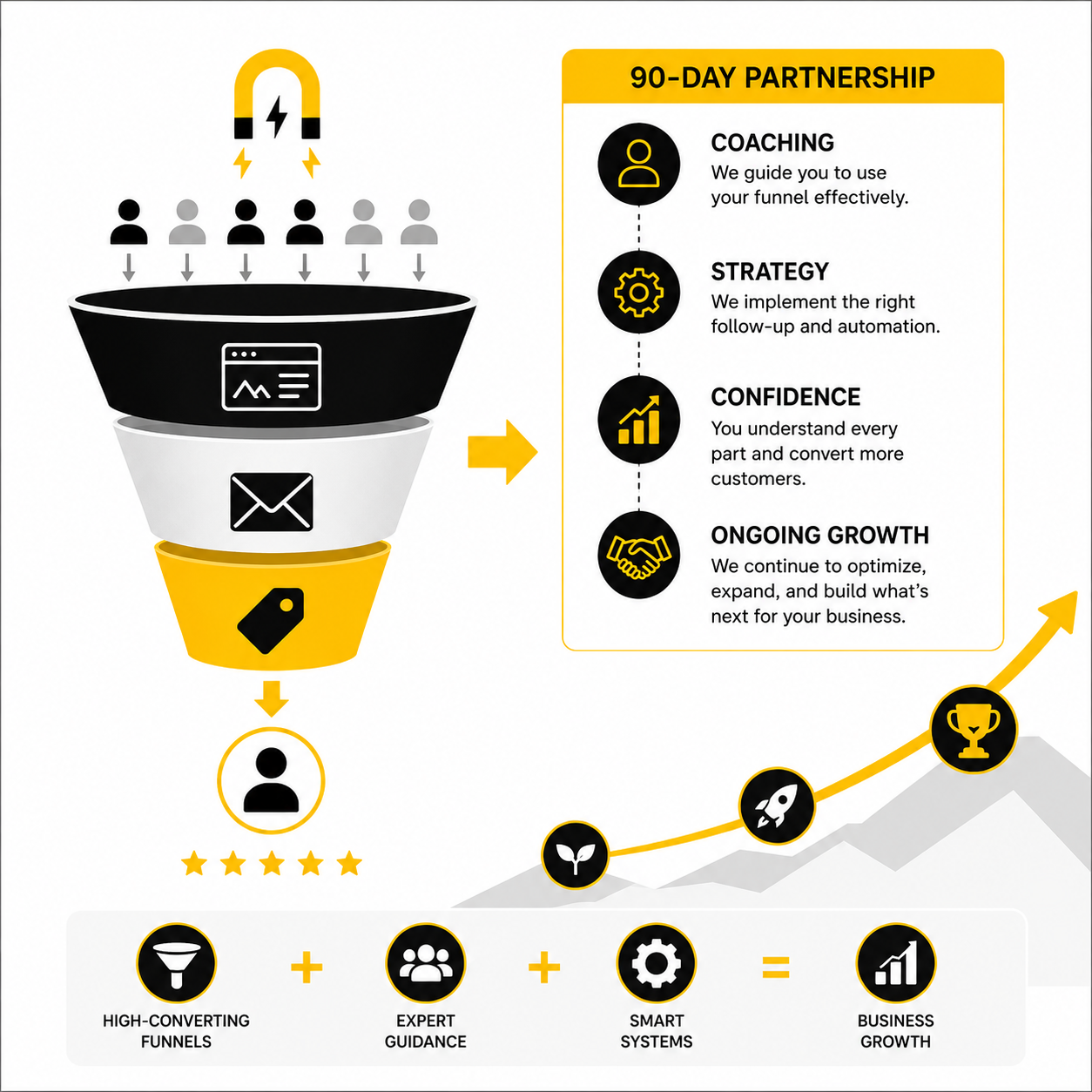 Scale Your Business