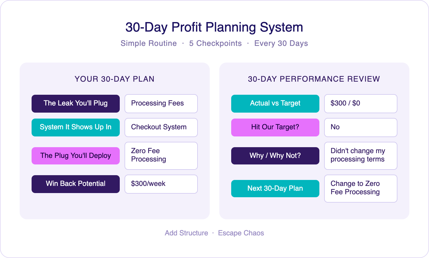 30-Day Profit Planning System