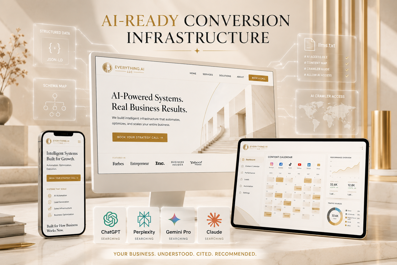AI-Ready Conversion Infrastructure for websites — showing JSON-LD structured data, Schema Map, llms.txt AI crawler access, AEO and GEO optimization across ChatGPT, Perplexity, Gemini Pro, and Claude, with multi-device layout by Farkhan Shah and Everything AI LLC