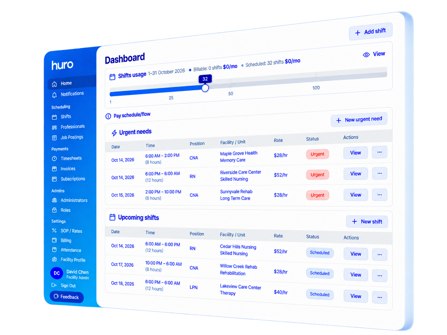 HURO healthcare facility dashboard displaying shift usage, urgent needs, and upcoming shifts