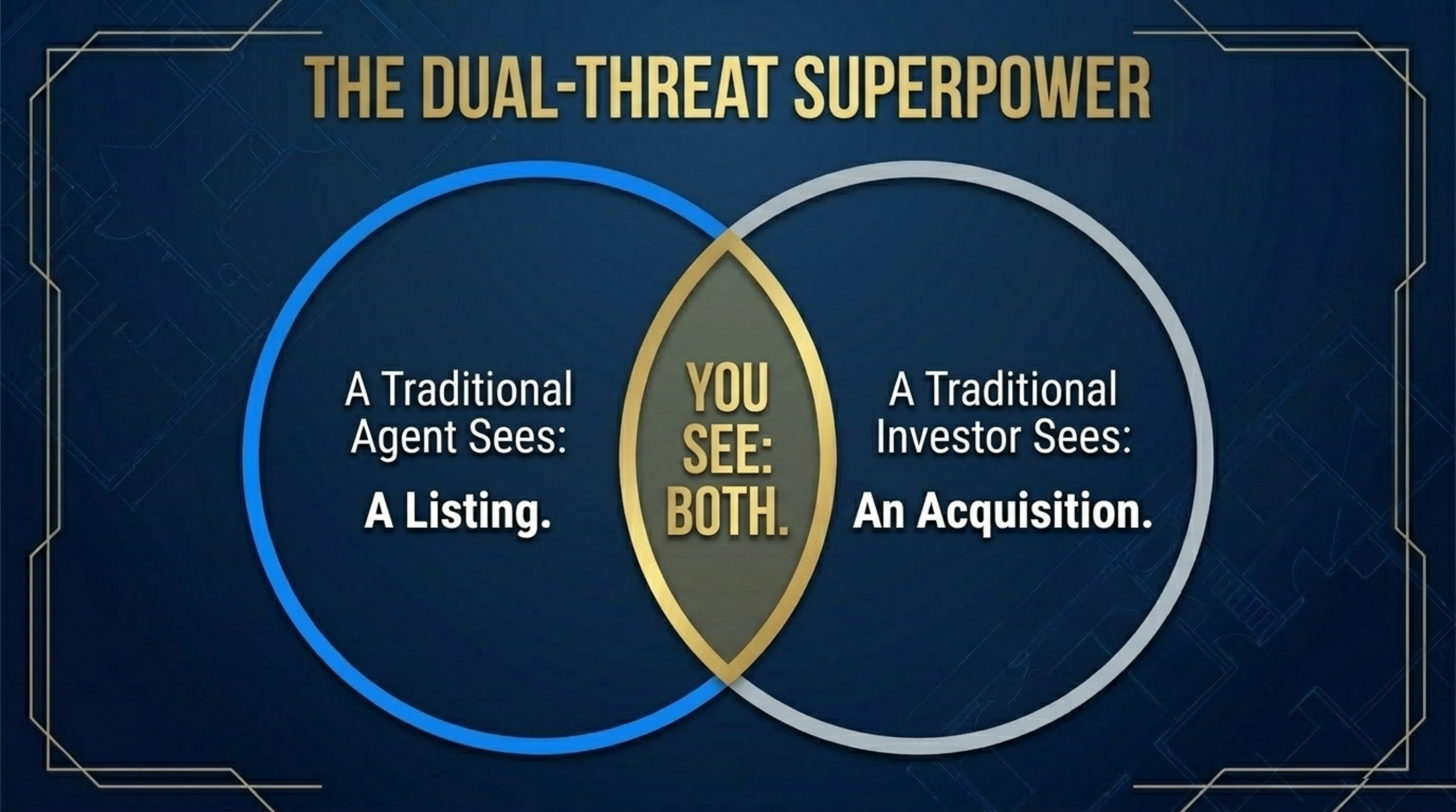 Dual-Threat Superpower diagram. A traditional agent sees a property as a listing. A traditional investor sees a property as an acquisition. A licensed investor sees it as both.