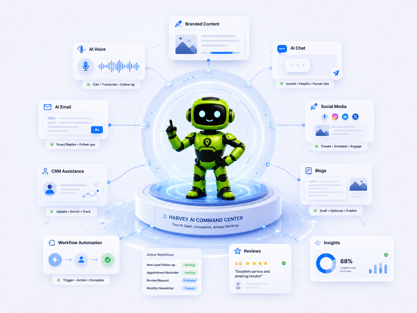 Harvey AI business assistant connecting customer communication