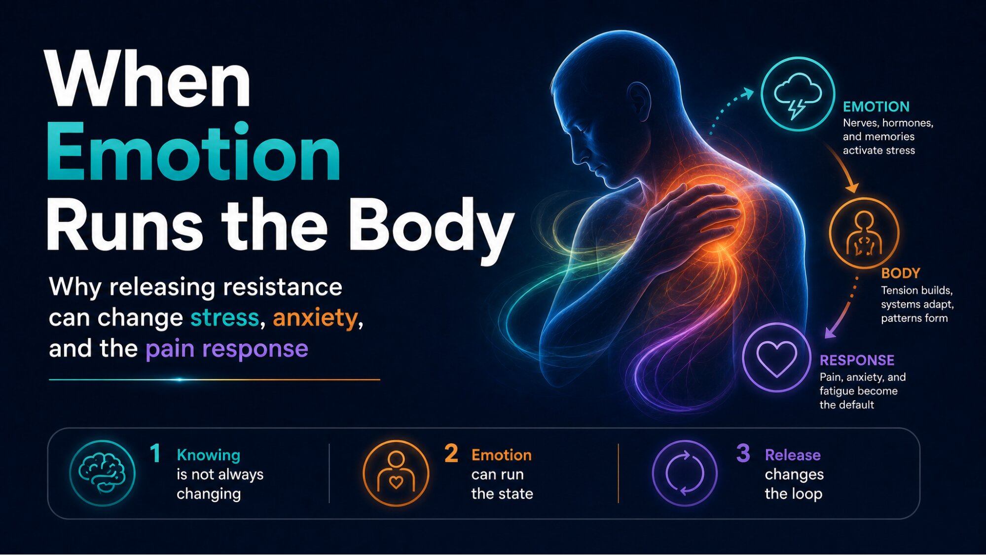 Infographic: When Emotion Runs the Body