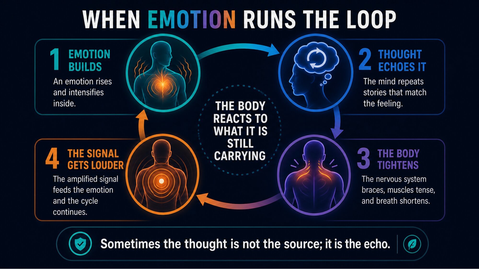 Infographic: When Emotion Runs the Loop