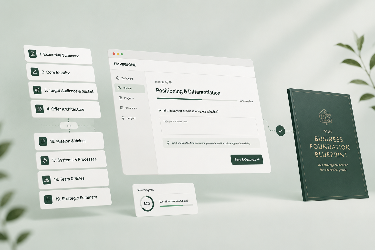 The guided process — 19 modules leading to your Business Foundation Blueprint