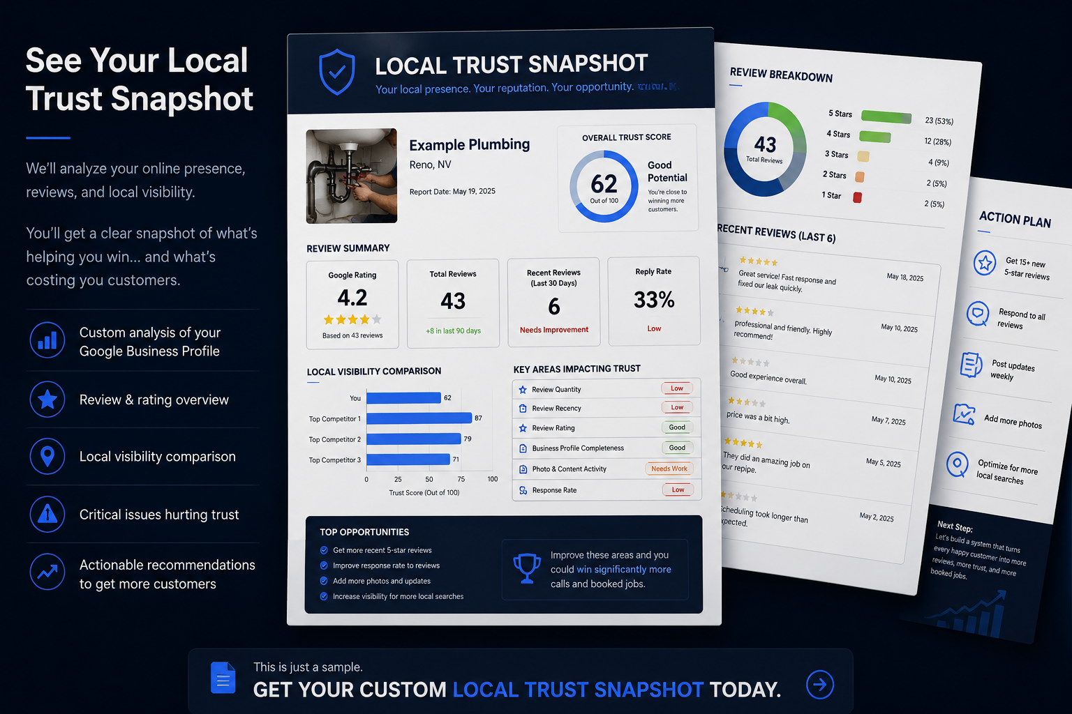 Local Trust Snapshot report showing business trust score, competitor comparison, review analysis, visibility analysis, and recommendations for getting more customer calls.
