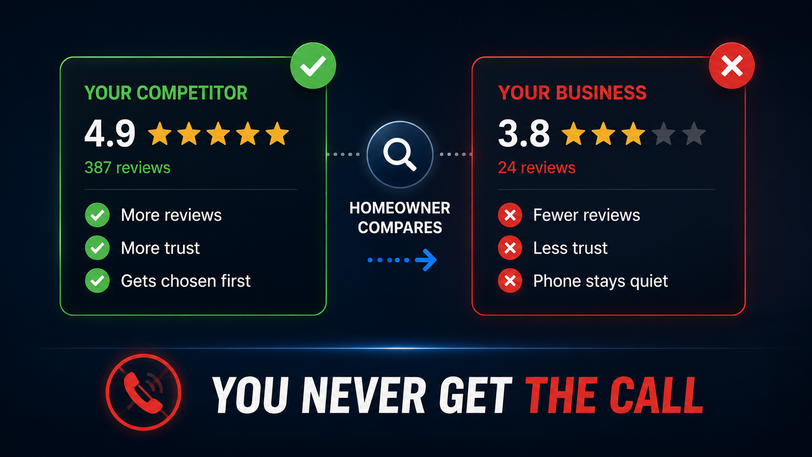 Comparison showing homeowners choosing a more trusted plumbing competitor before calling.