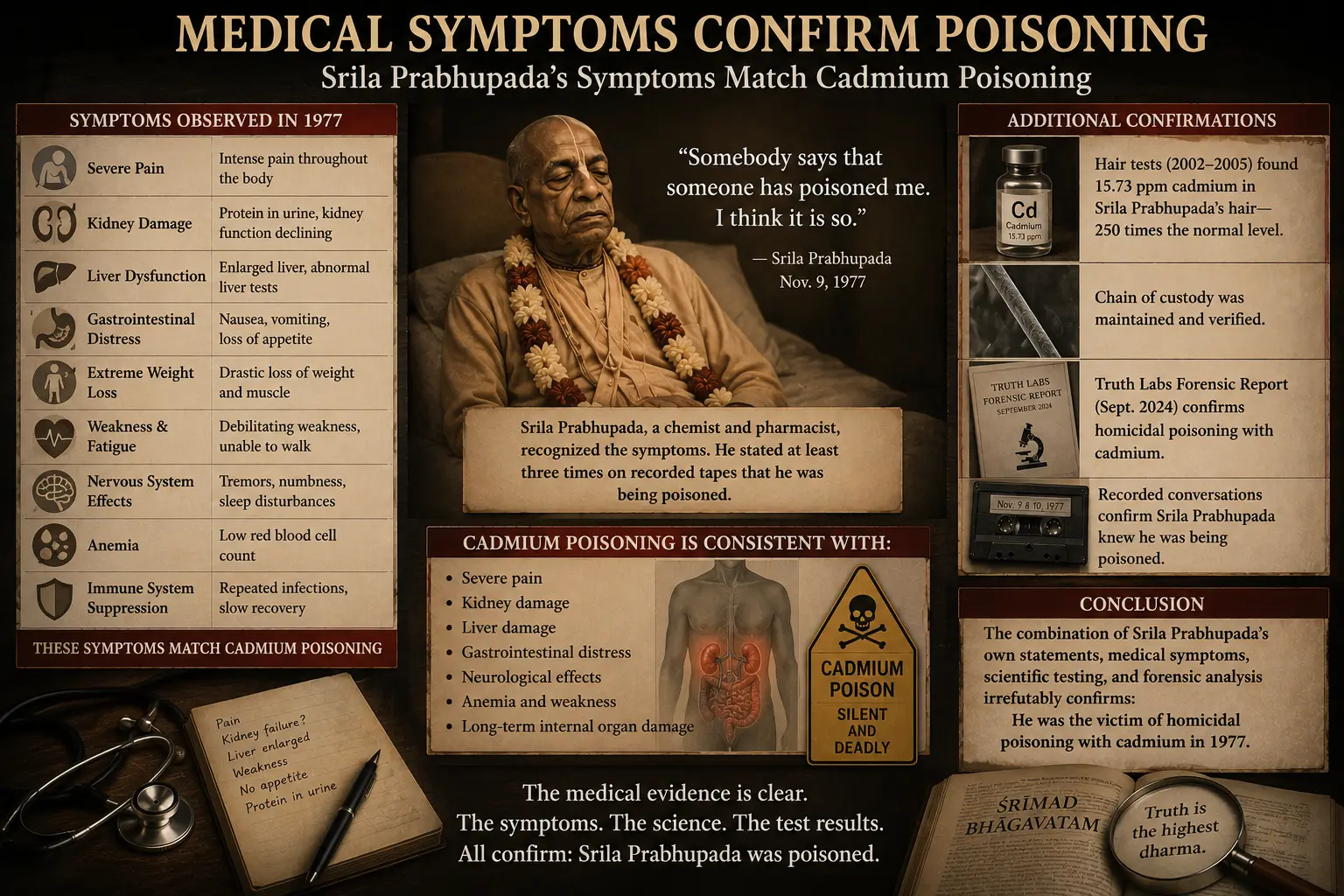 Medical Symptoms Confirm Poisoning
