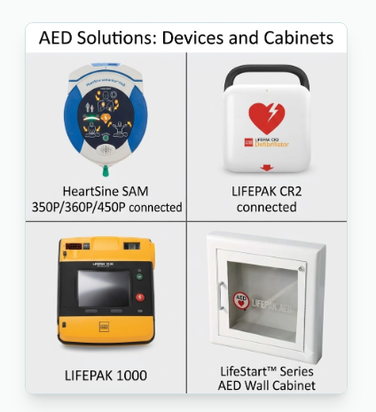 AED Solutions: Devices and Cabinets