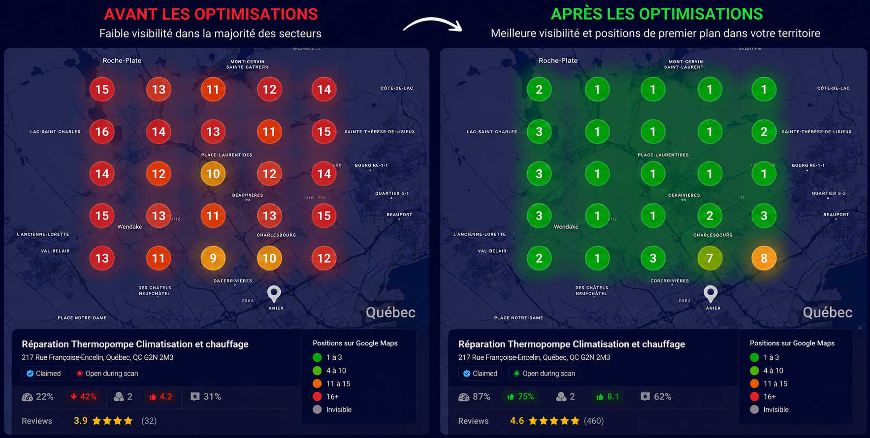 Avant / Après — Positionnement Google Maps — Réparation Thermopompe Climatisation, Québec