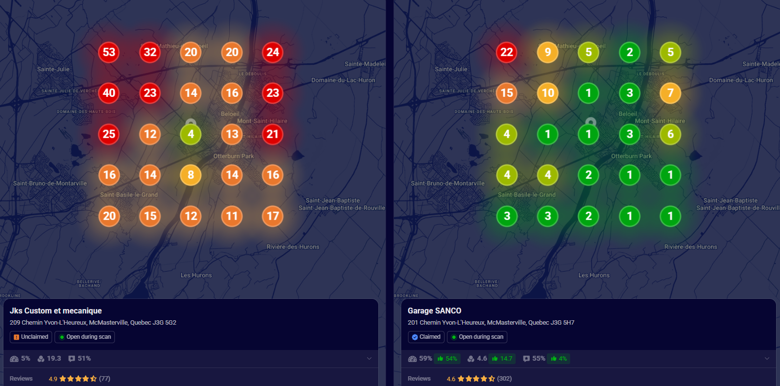 Lequel de ces deux garages reçoit la majorité des appels?