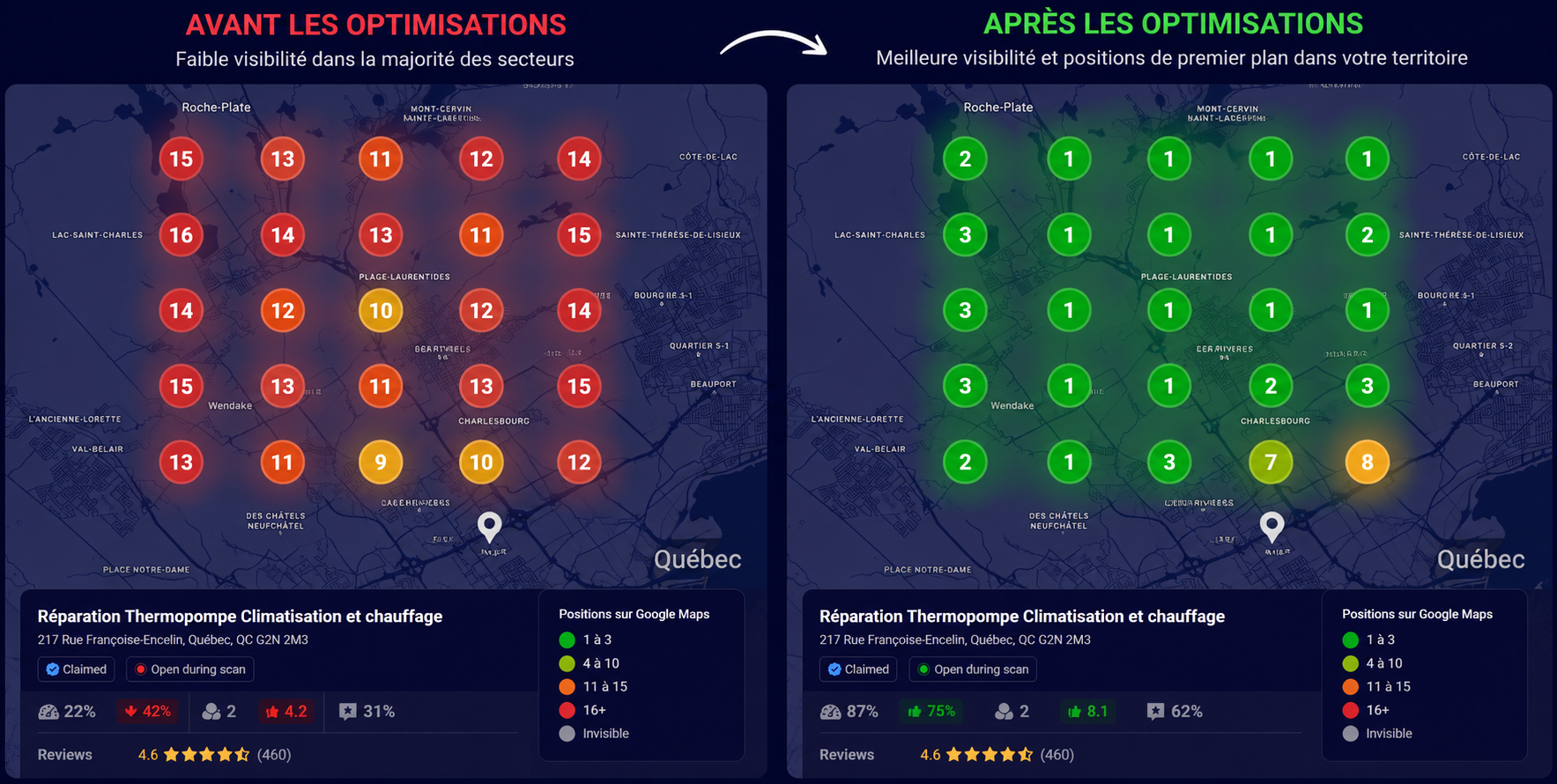 Avant/Après Visibilité