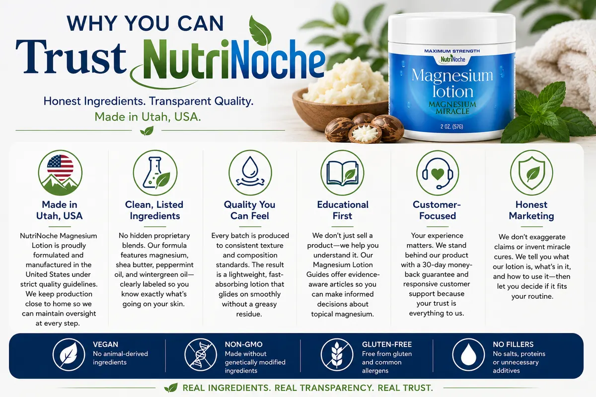 Why you can trust NutriNoche: honest ingredients, transparent quality, made in Utah USA. Infographic showing NutriNoche Magnesium Lotion jar with shea butter and peppermint, and six trust pillars: Made in Utah USA, Clean Listed Ingredients, Quality You Can Feel, Educational First, Customer-Focused, Honest Marketing, plus Vegan, Non-GMO, Gluten-Free and No Fillers badges.