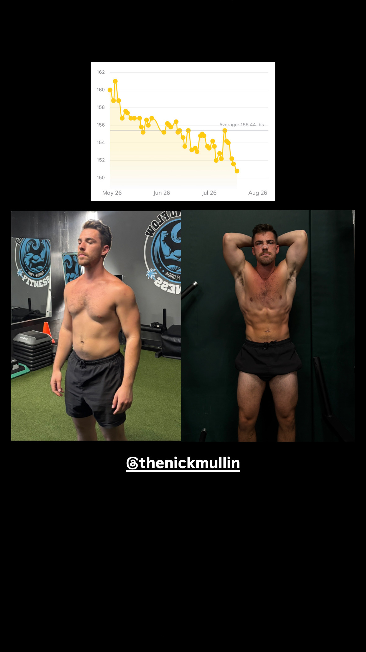 Transformation
