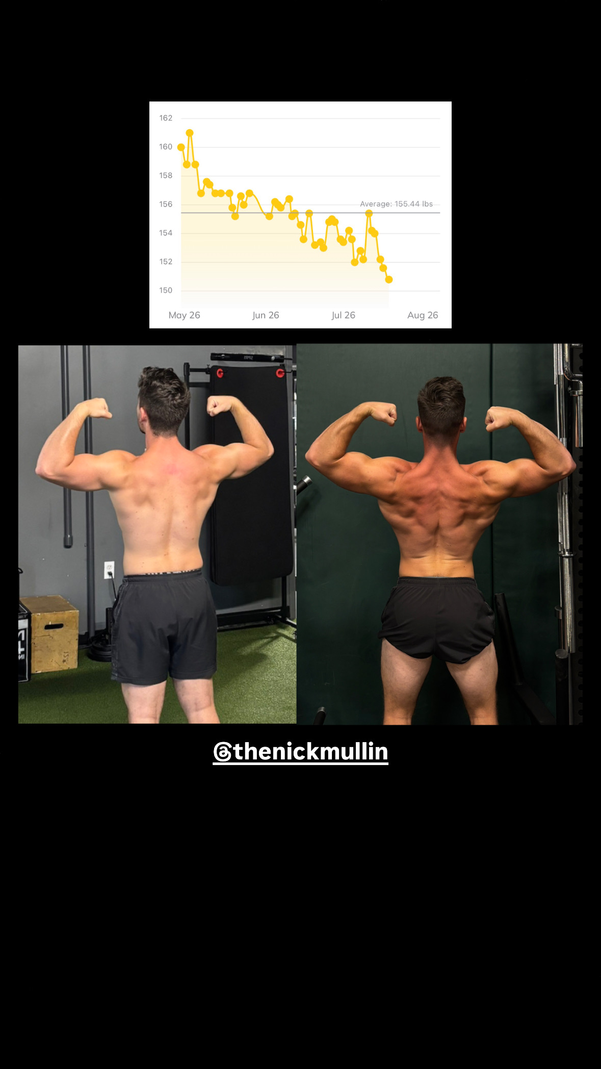 Transformation