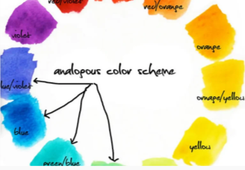 Mastering The Color Wheel